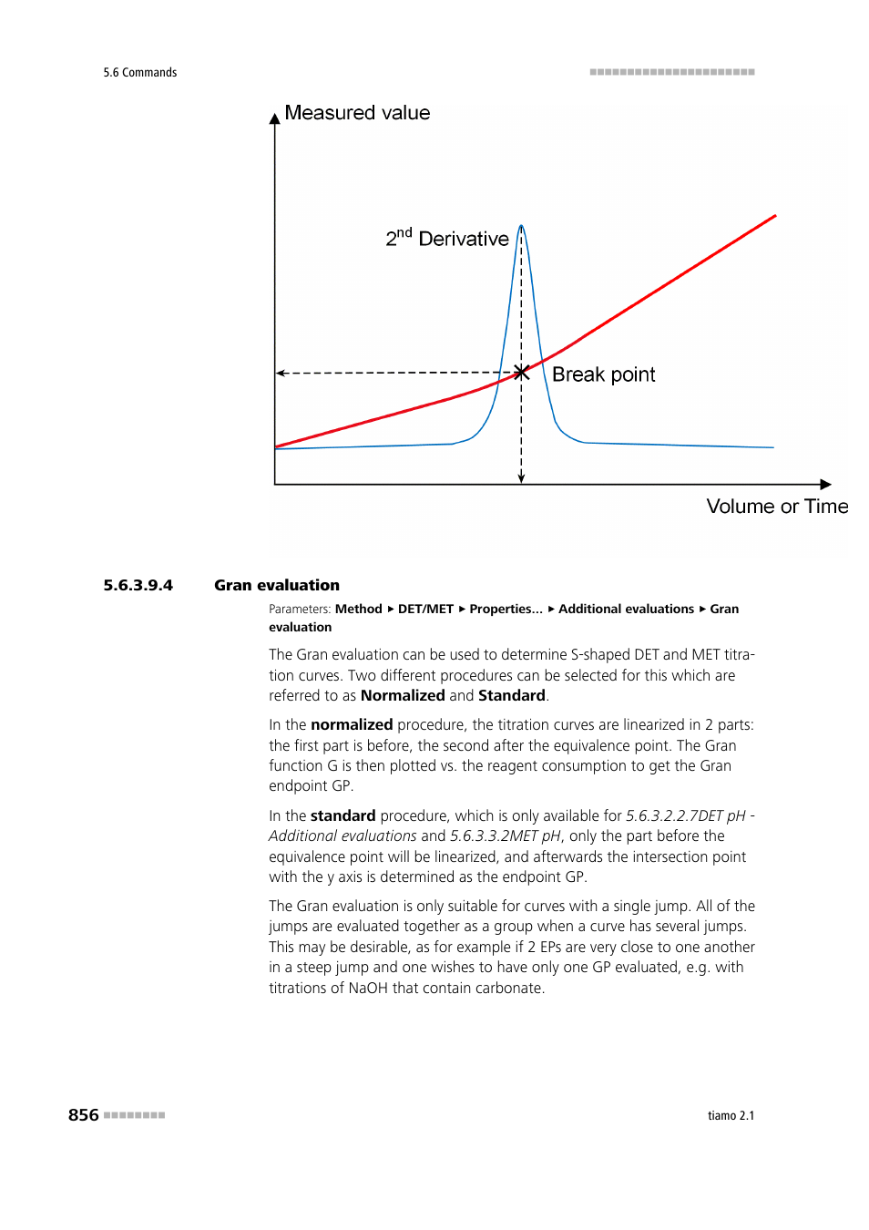 4 gran evaluation | Metrohm tiamo 2.1 Manual User Manual | Page 870 / 1532