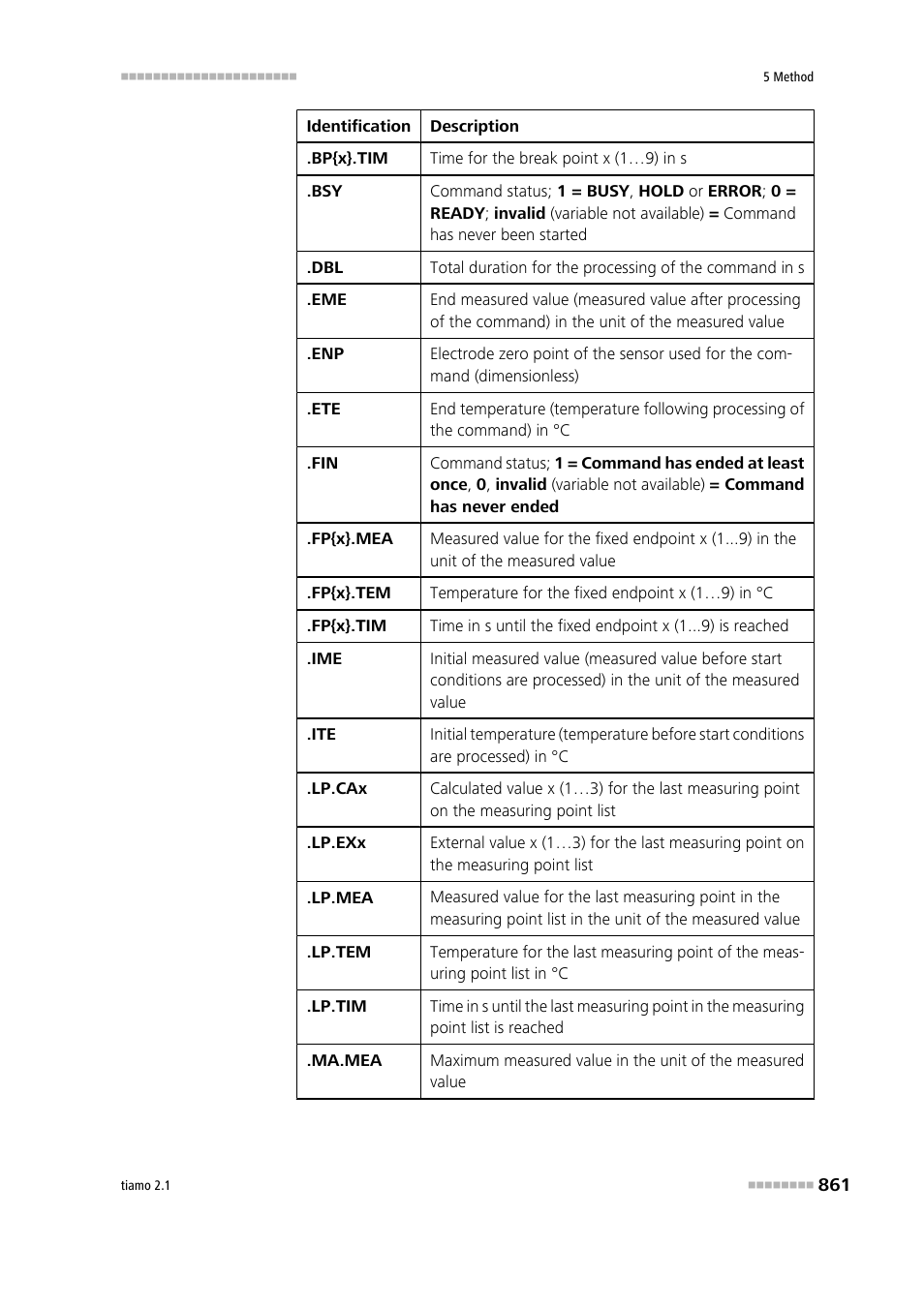 Metrohm tiamo 2.1 Manual User Manual | Page 875 / 1532