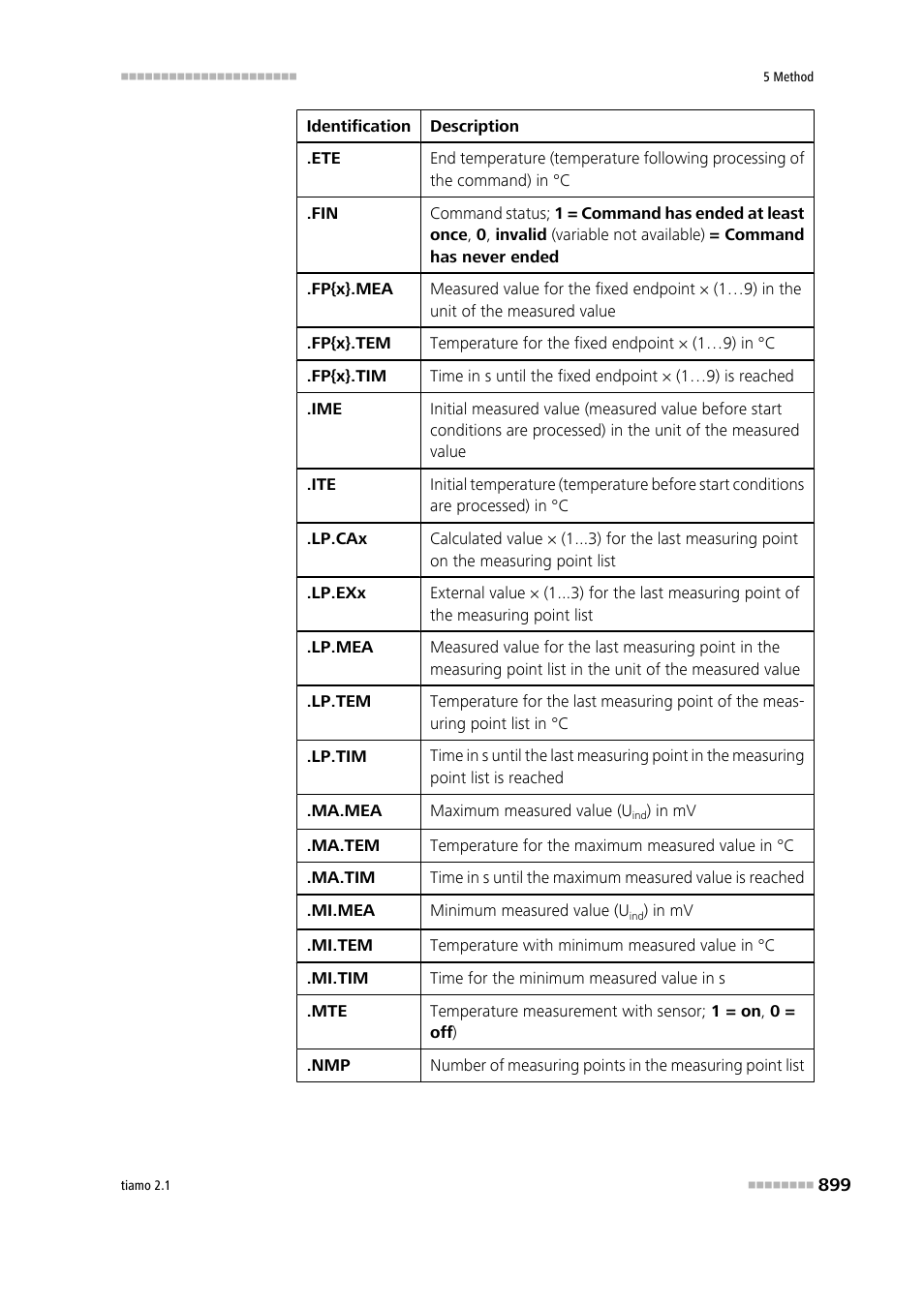 Metrohm tiamo 2.1 Manual User Manual | Page 913 / 1532