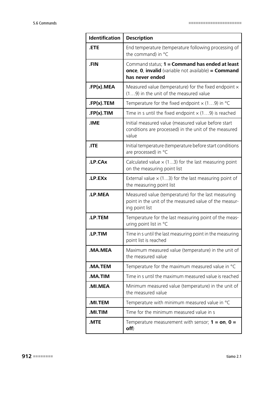 Metrohm tiamo 2.1 Manual User Manual | Page 926 / 1532