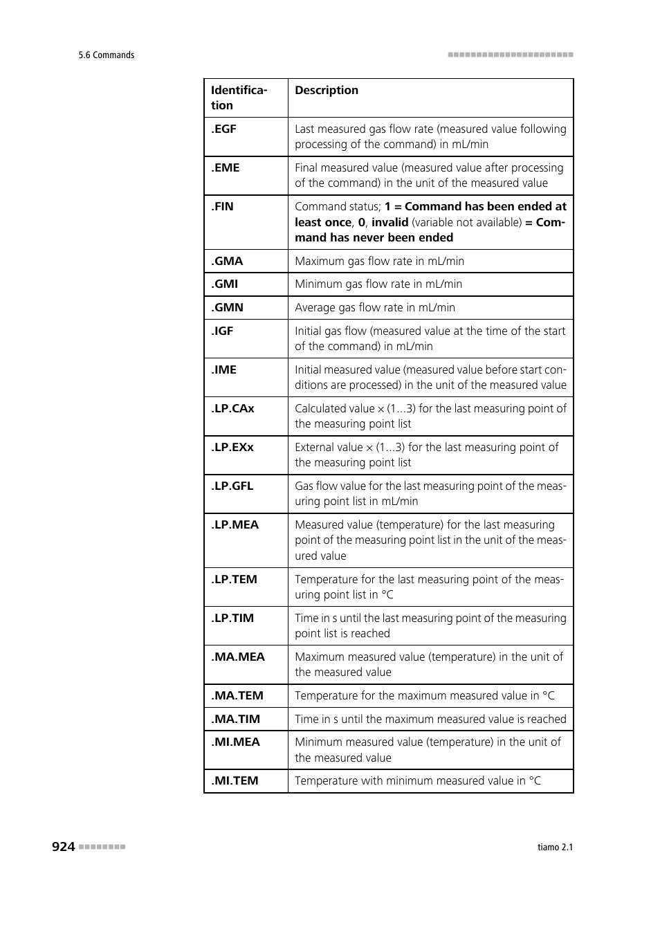 Metrohm tiamo 2.1 Manual User Manual | Page 938 / 1532