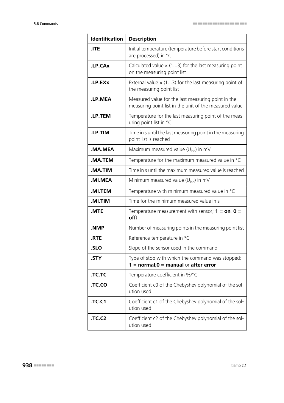 Metrohm tiamo 2.1 Manual User Manual | Page 952 / 1532