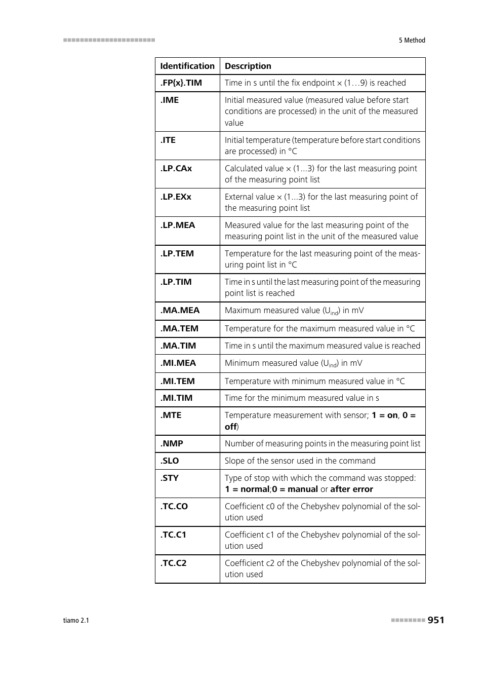 Metrohm tiamo 2.1 Manual User Manual | Page 965 / 1532