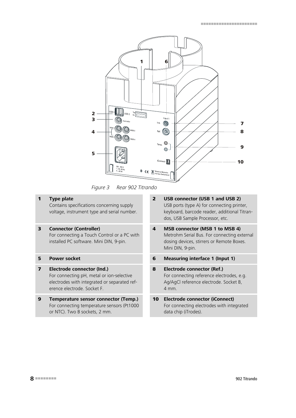 Figure 3, Rear 902 titrando | Metrohm 902 Titrando User Manual | Page 16 / 52