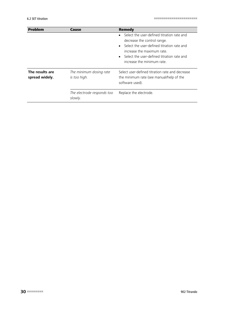 Metrohm 902 Titrando User Manual | Page 38 / 52