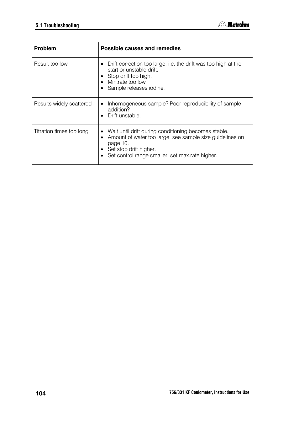 Metrohm 756 KF Coulometer User Manual | Page 112 / 163