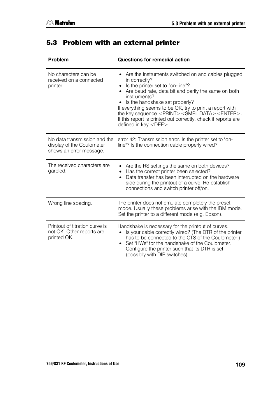 3 problem with an external printer | Metrohm 756 KF Coulometer User Manual | Page 117 / 163