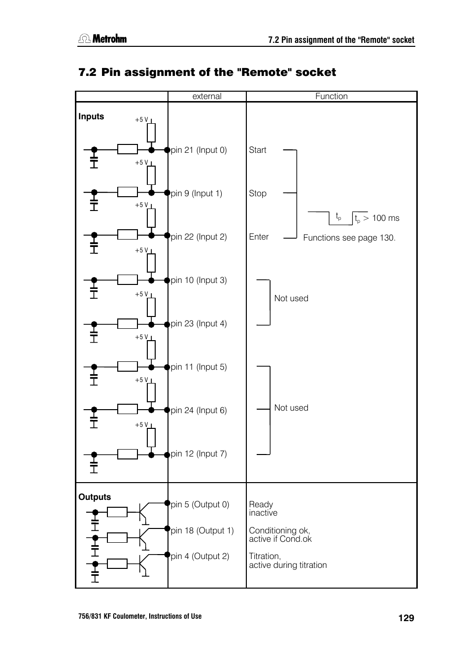 2 pin assignment of the "remote" socket | Metrohm 756 KF Coulometer User Manual | Page 137 / 163