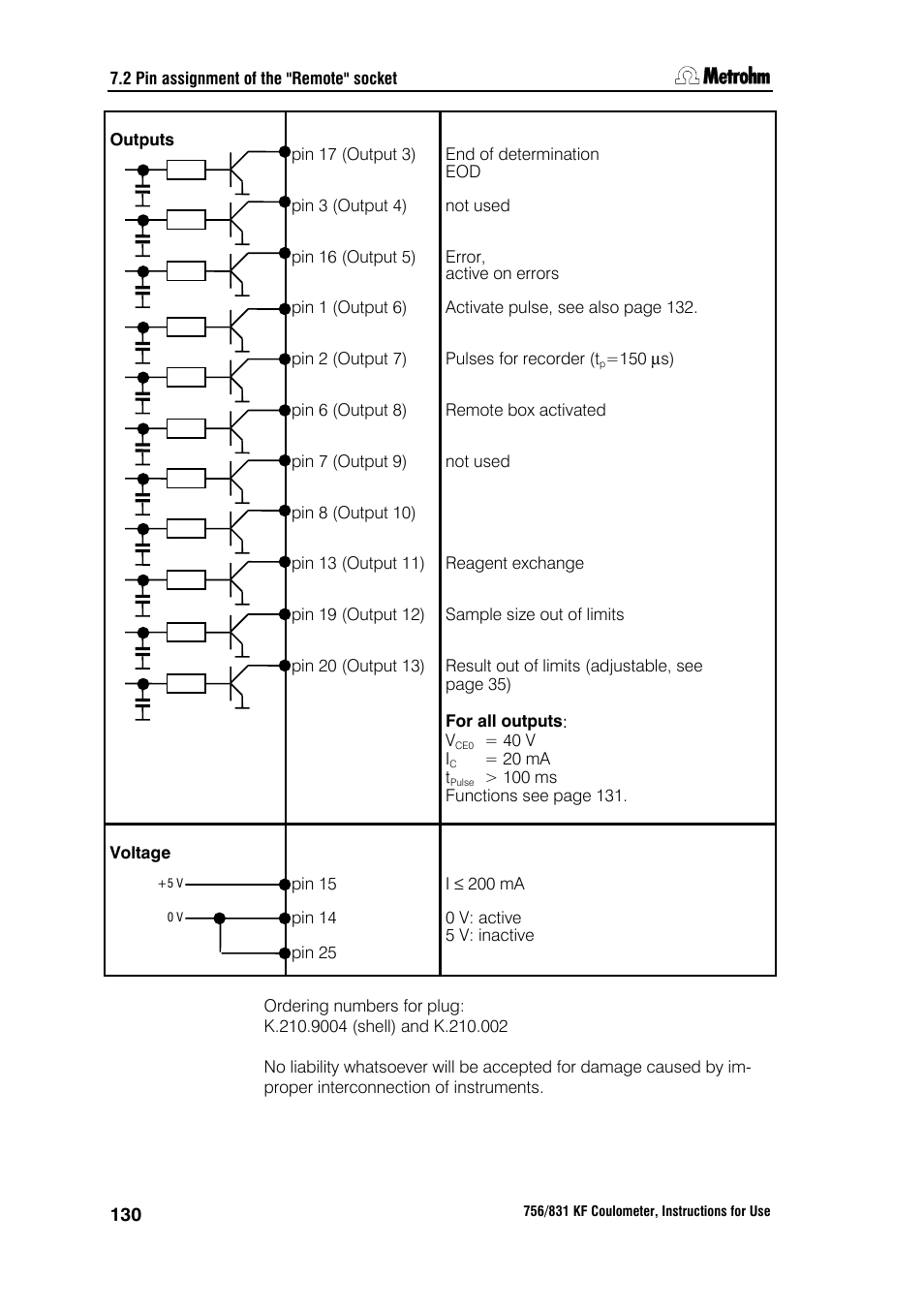 Metrohm 756 KF Coulometer User Manual | Page 138 / 163