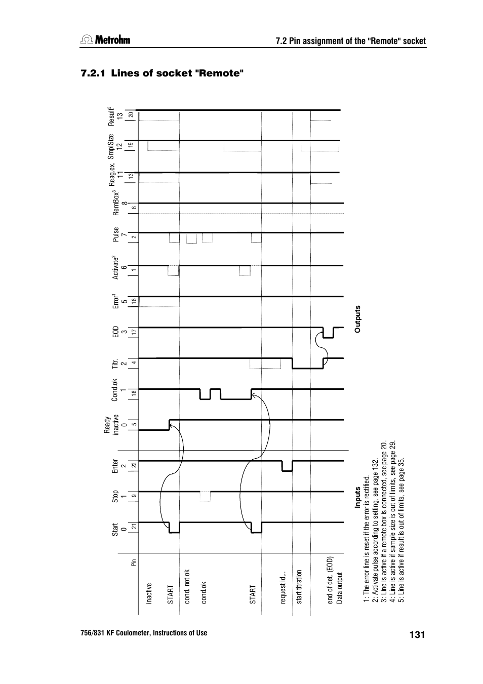 1 lines of socket "remote, 2 pin assignment of the "remote" socket | Metrohm 756 KF Coulometer User Manual | Page 139 / 163