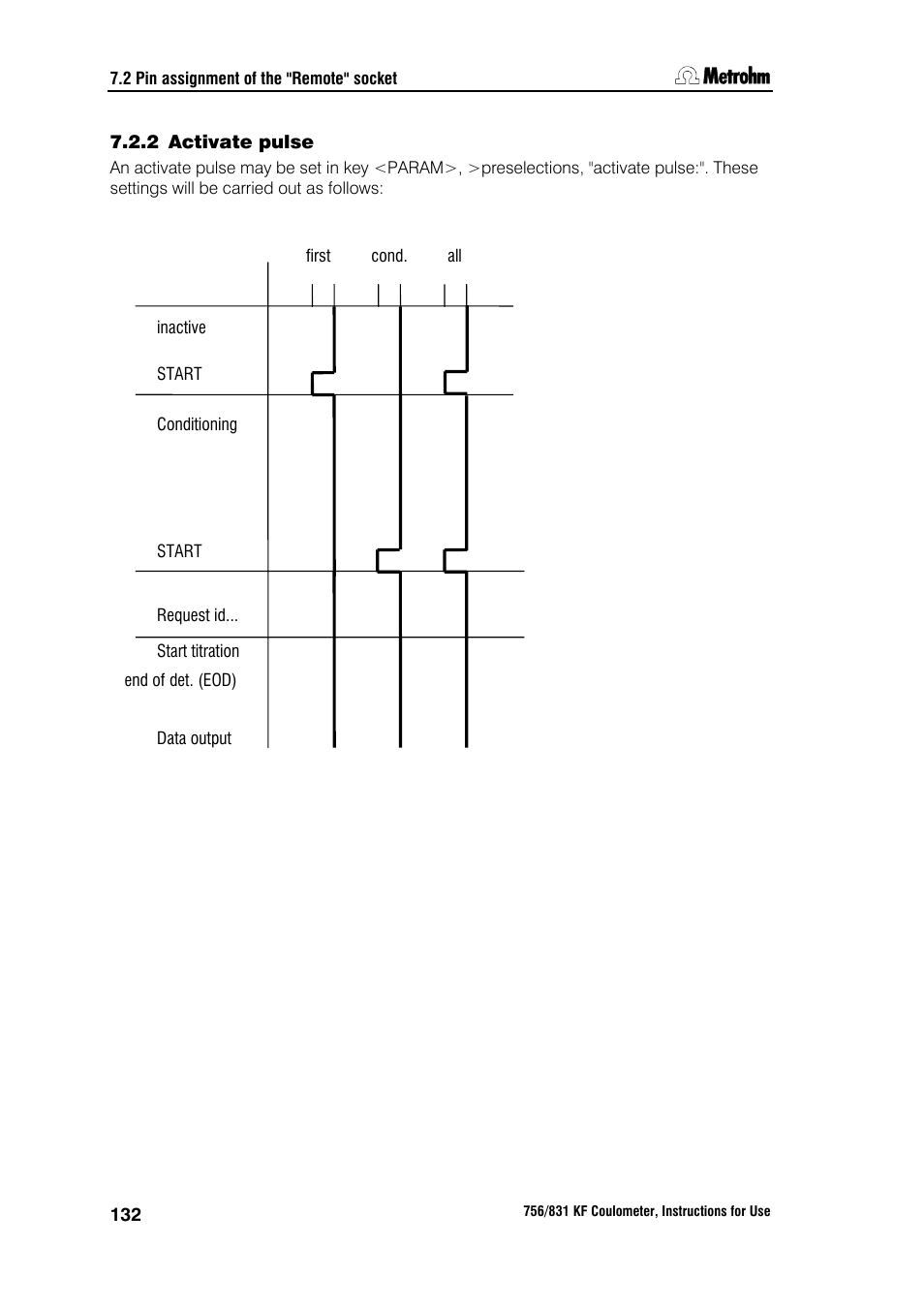 2 activate pulse | Metrohm 756 KF Coulometer User Manual | Page 140 / 163