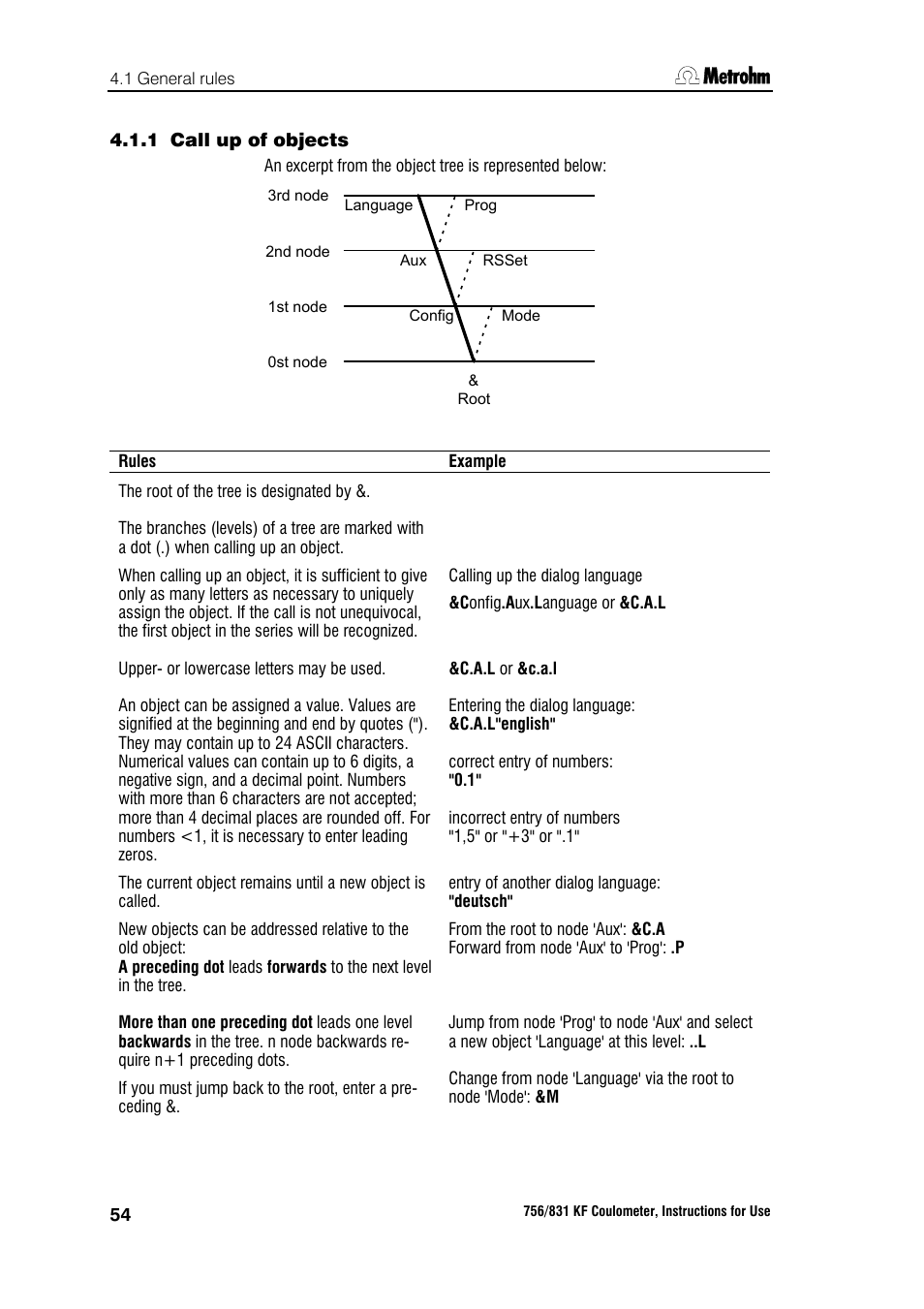 1 call up of objects | Metrohm 756 KF Coulometer User Manual | Page 62 / 163