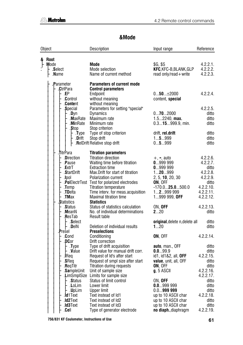 Mode | Metrohm 756 KF Coulometer User Manual | Page 69 / 163