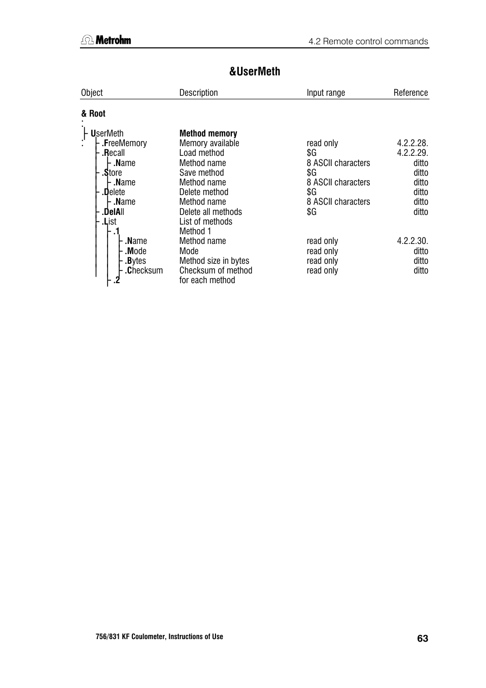 Usermeth | Metrohm 756 KF Coulometer User Manual | Page 71 / 163