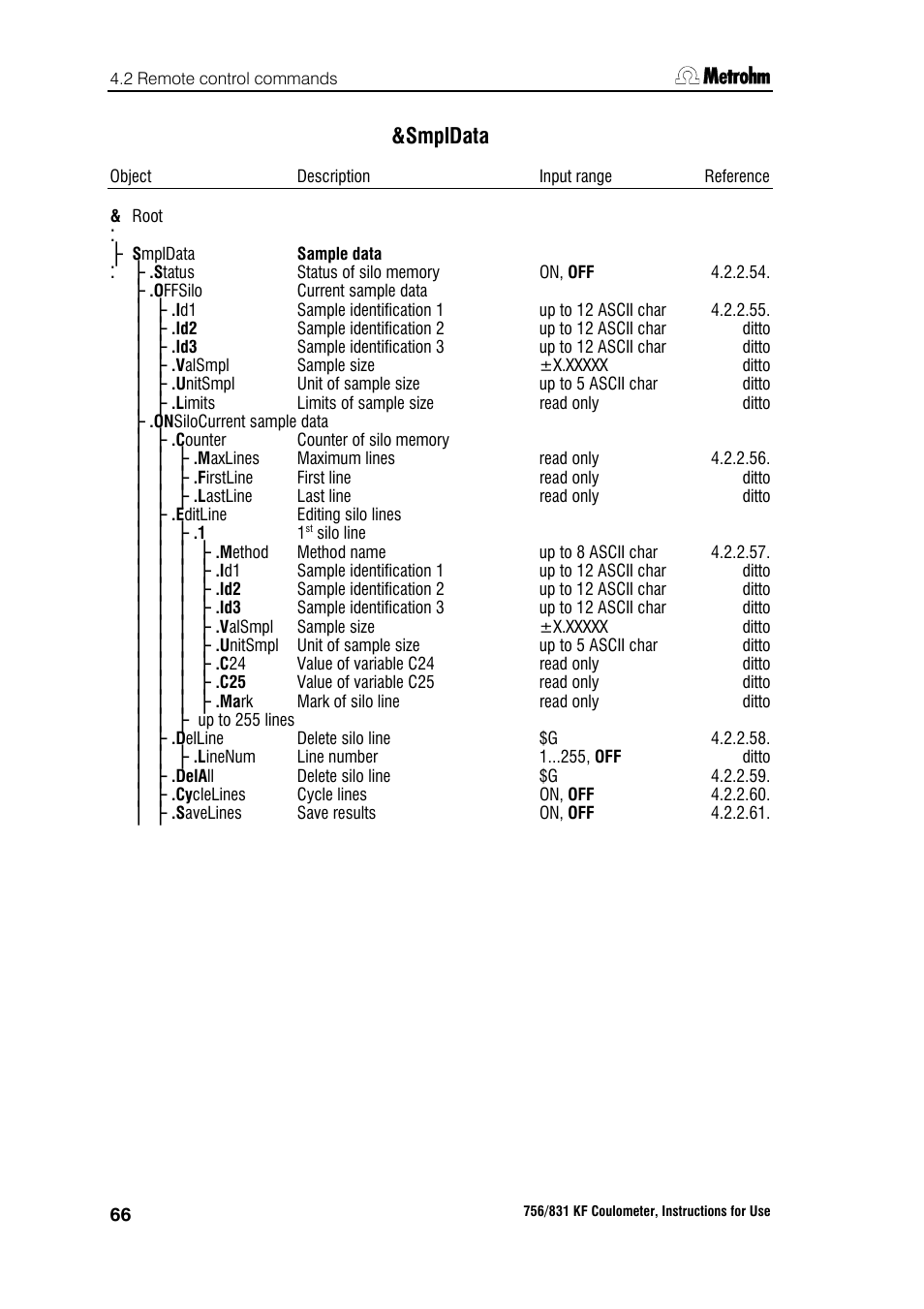 Smpldata | Metrohm 756 KF Coulometer User Manual | Page 74 / 163