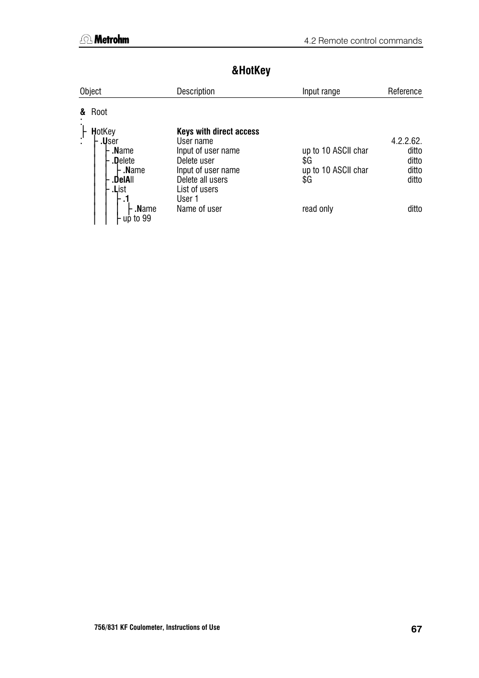 Hotkey | Metrohm 756 KF Coulometer User Manual | Page 75 / 163