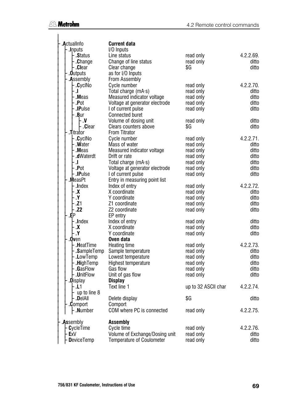 Metrohm 756 KF Coulometer User Manual | Page 77 / 163