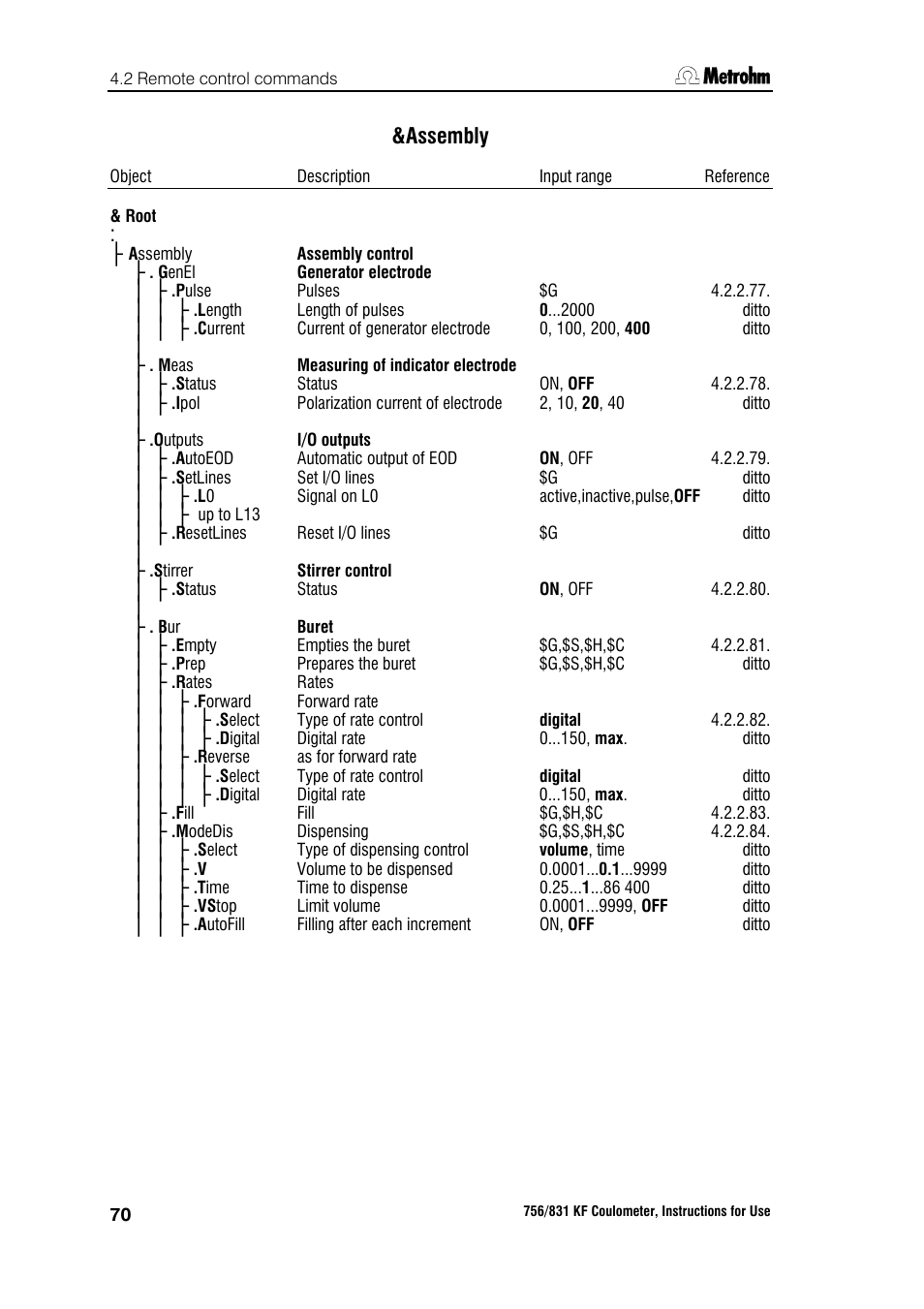 Assembly | Metrohm 756 KF Coulometer User Manual | Page 78 / 163