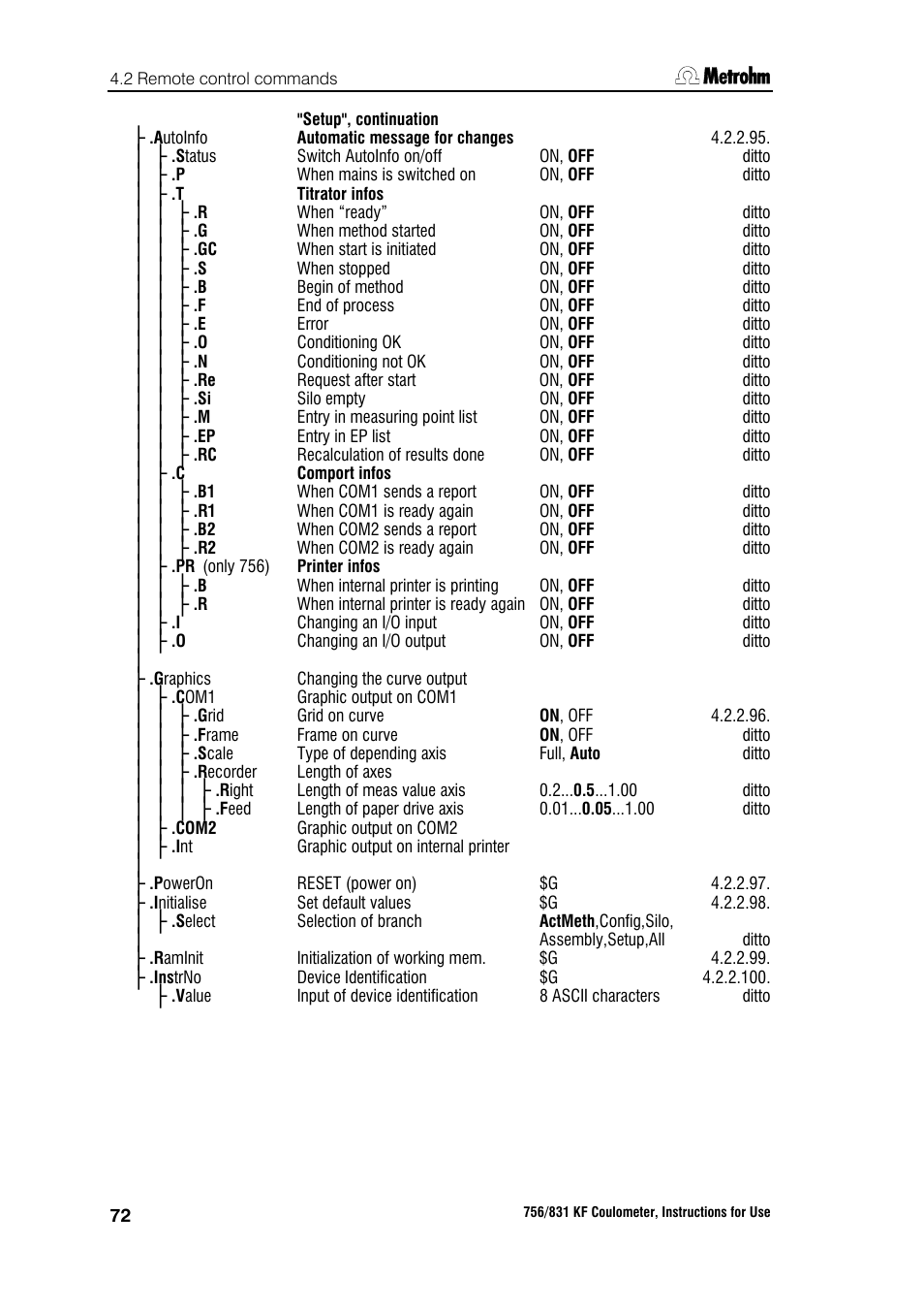 Metrohm 756 KF Coulometer User Manual | Page 80 / 163
