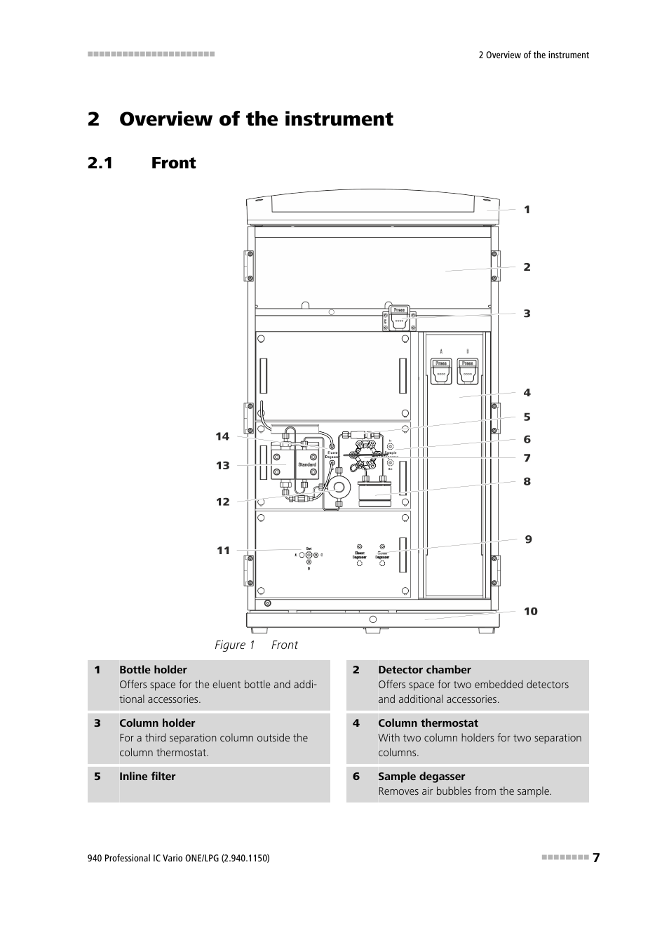 2 overview of the instrument, 1 front, Front | Figure 1 | Metrohm 940 Professional IC Vario ONE/LPG User Manual | Page 15 / 98
