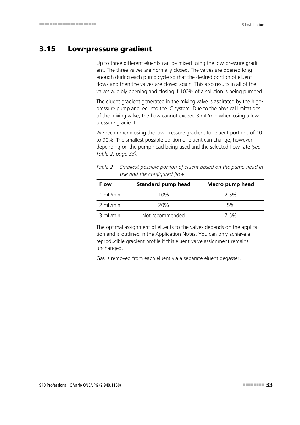 15 low-pressure gradient | Metrohm 940 Professional IC Vario ONE/LPG User Manual | Page 41 / 98