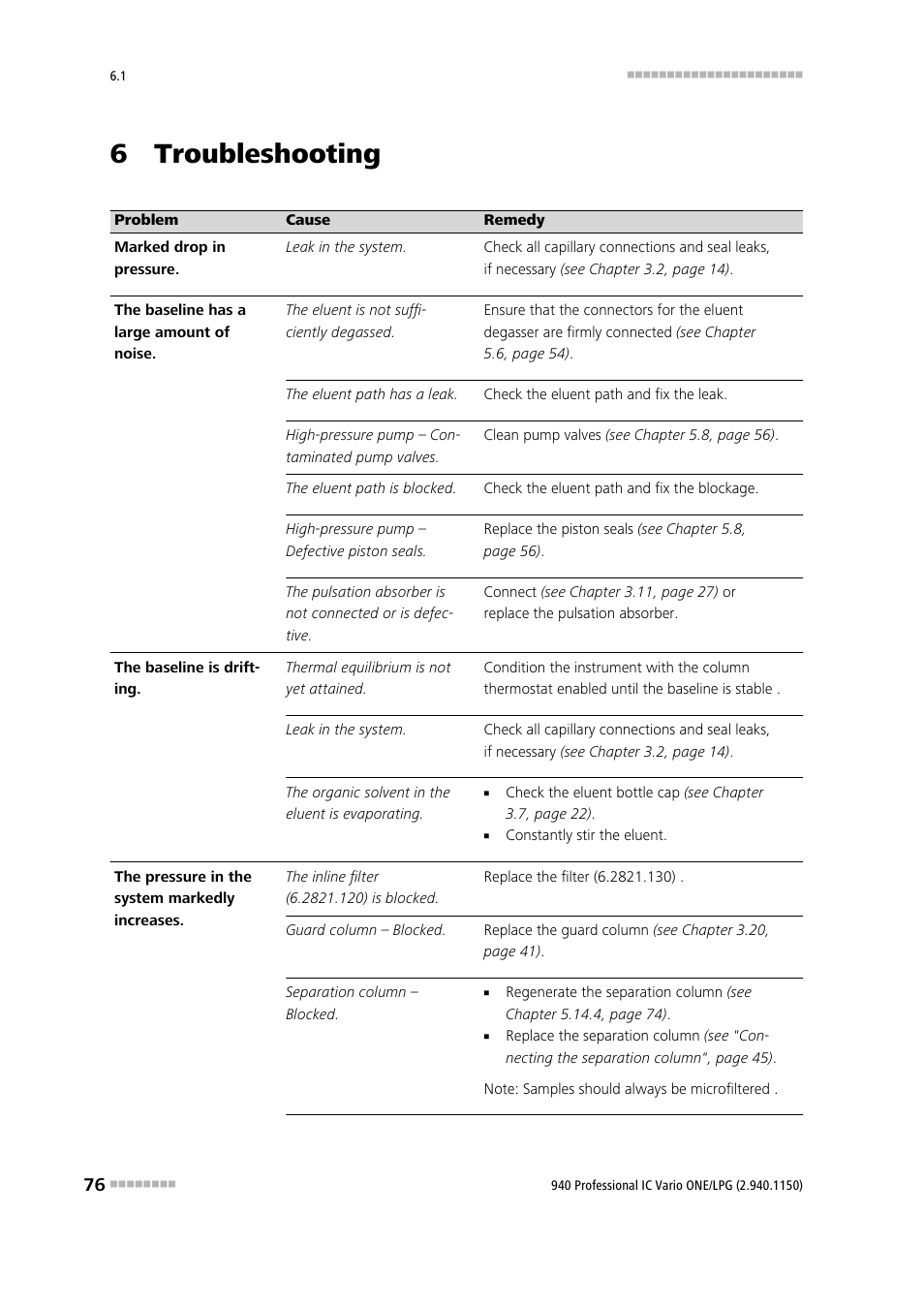 6 troubleshooting, 7 technical specifications | Metrohm 940 Professional IC Vario ONE/LPG User Manual | Page 84 / 98