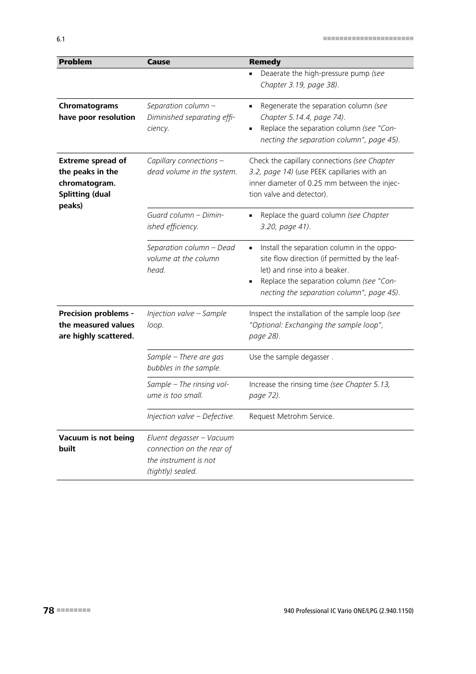 Metrohm 940 Professional IC Vario ONE/LPG User Manual | Page 86 / 98