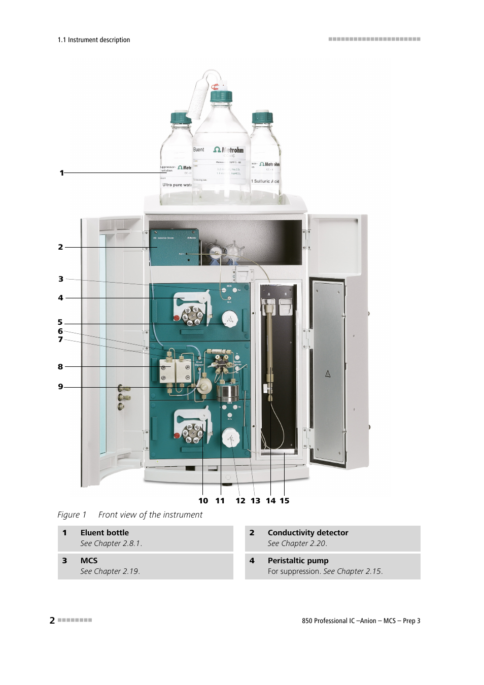 Figure 1, Front view of the instrument | Metrohm 850 Professional IC Anion MCS Prep 3 User Manual | Page 12 / 154