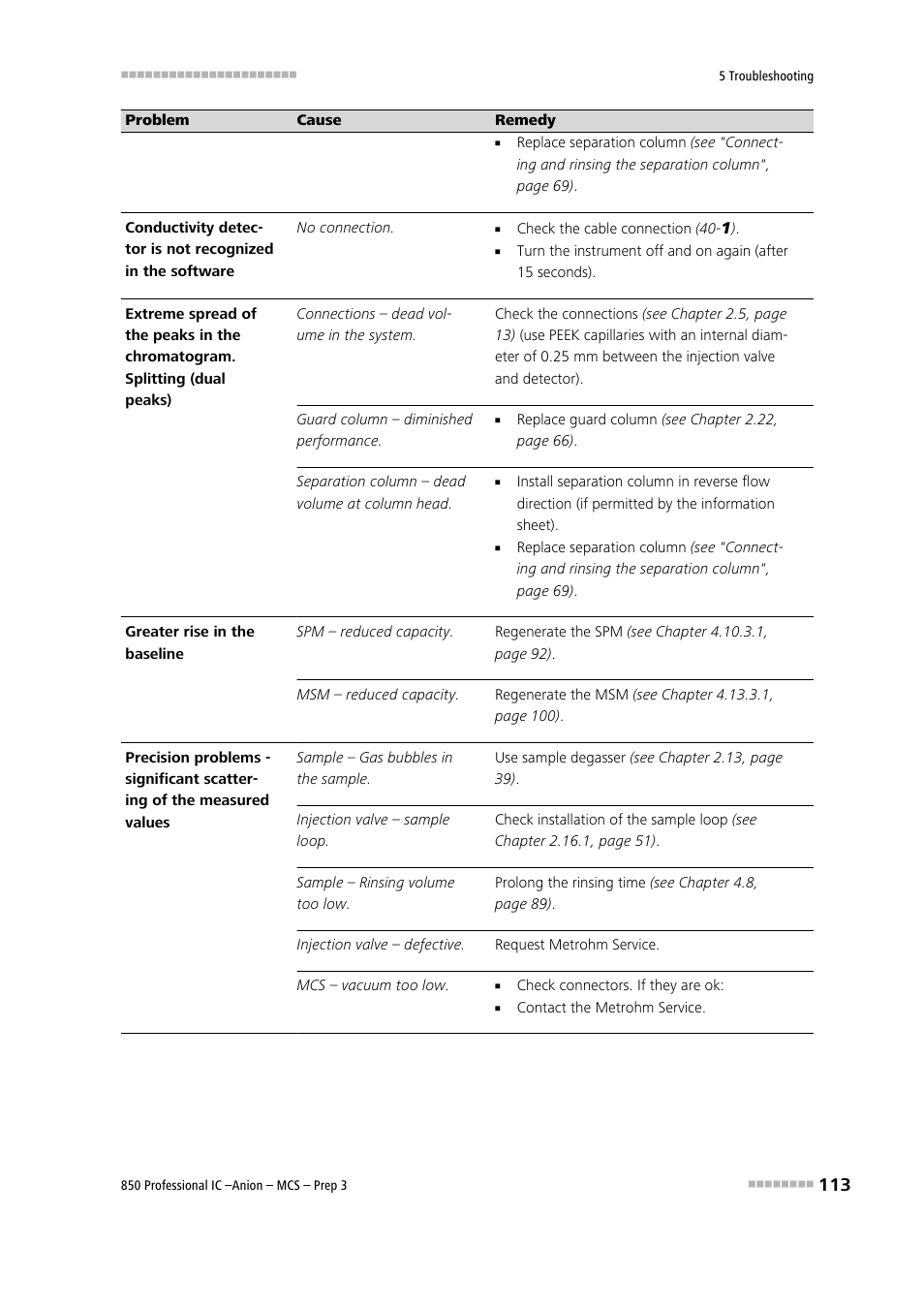 Metrohm 850 Professional IC Anion MCS Prep 3 User Manual | Page 123 / 154