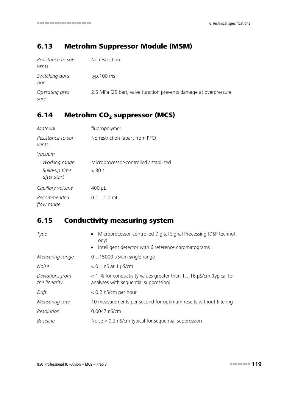 13 metrohm suppressor module (msm), 14 metrohm co2 suppressor (mcs), 15 conductivity measuring system | 14 metrohm co, Suppressor (mcs) | Metrohm 850 Professional IC Anion MCS Prep 3 User Manual | Page 129 / 154