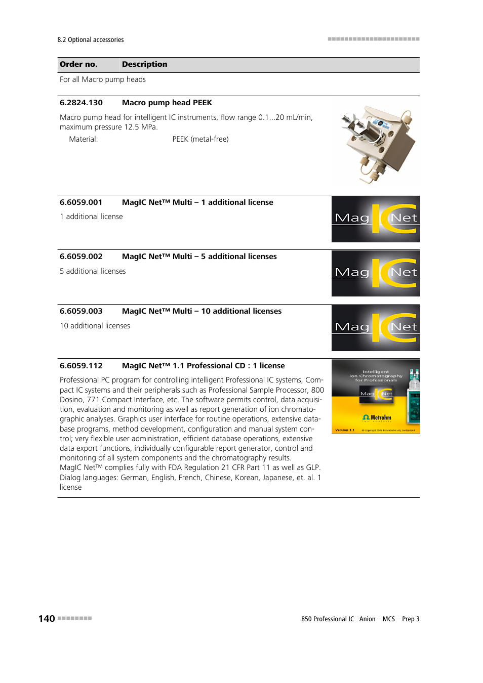 Metrohm 850 Professional IC Anion MCS Prep 3 User Manual | Page 150 / 154