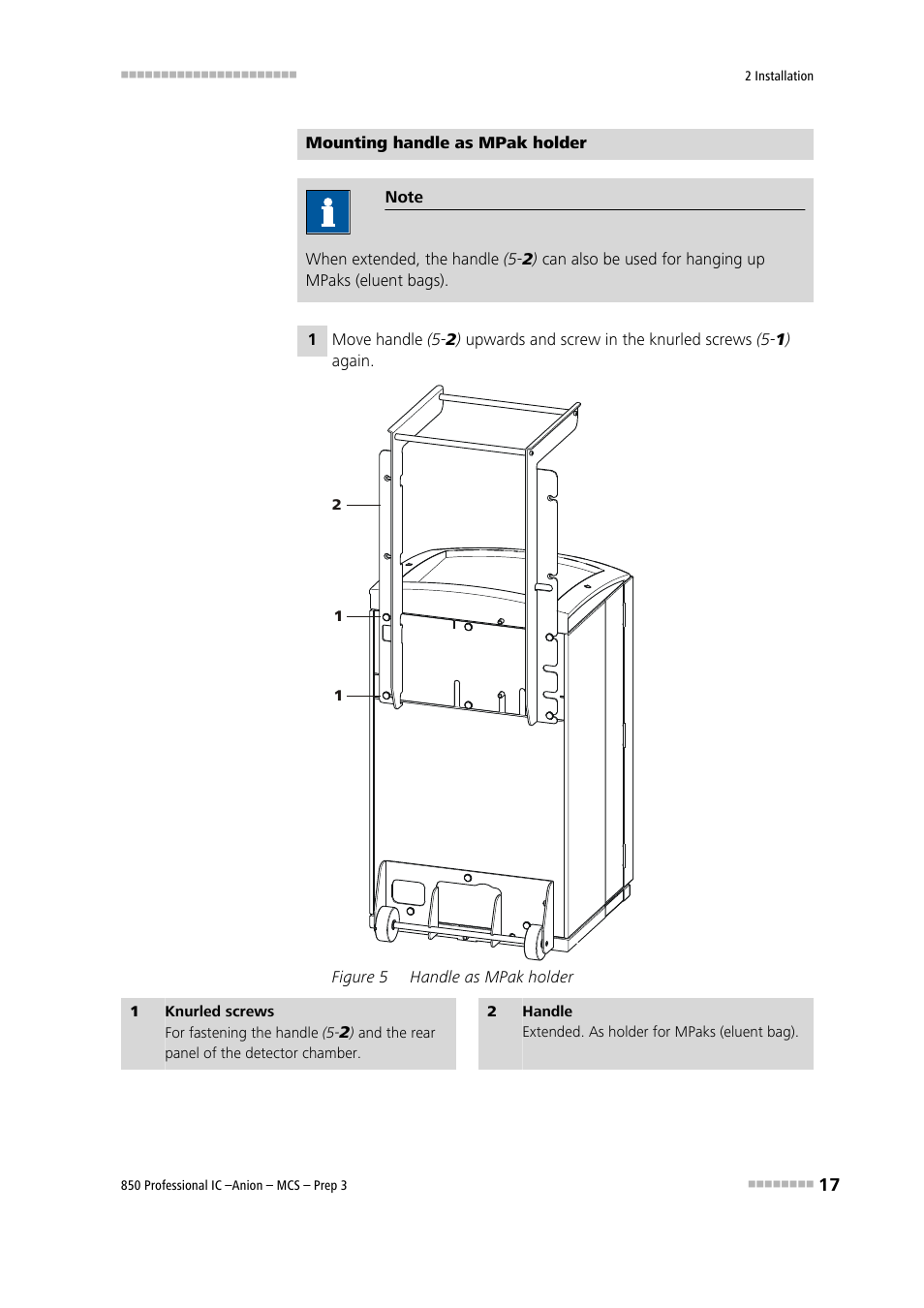 Figure 5, Handle as mpak holder | Metrohm 850 Professional IC Anion MCS Prep 3 User Manual | Page 27 / 154
