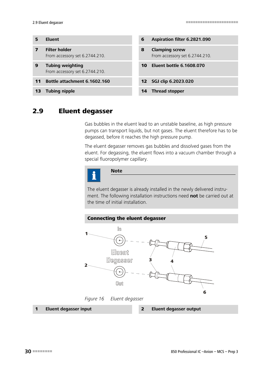 9 eluent degasser, Eluent degasser, Figure 16 | See chapter 2.9, On the eluent bottle (15-10), 12) onto the bottle attachment (15-11) | Metrohm 850 Professional IC Anion MCS Prep 3 User Manual | Page 40 / 154