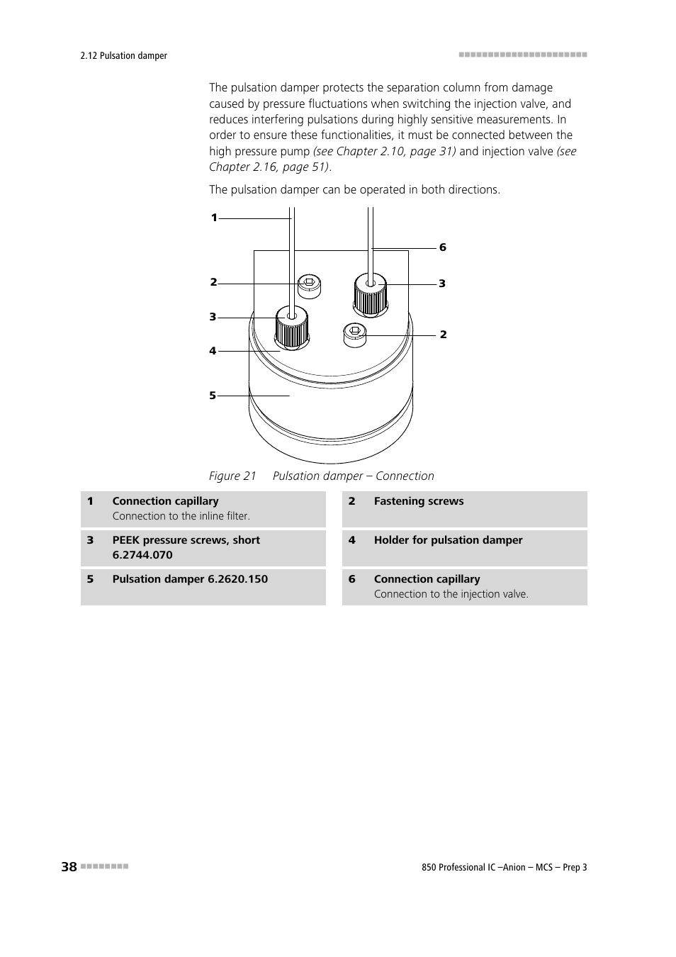 Figure 21, Pulsation damper – connection | Metrohm 850 Professional IC Anion MCS Prep 3 User Manual | Page 48 / 154