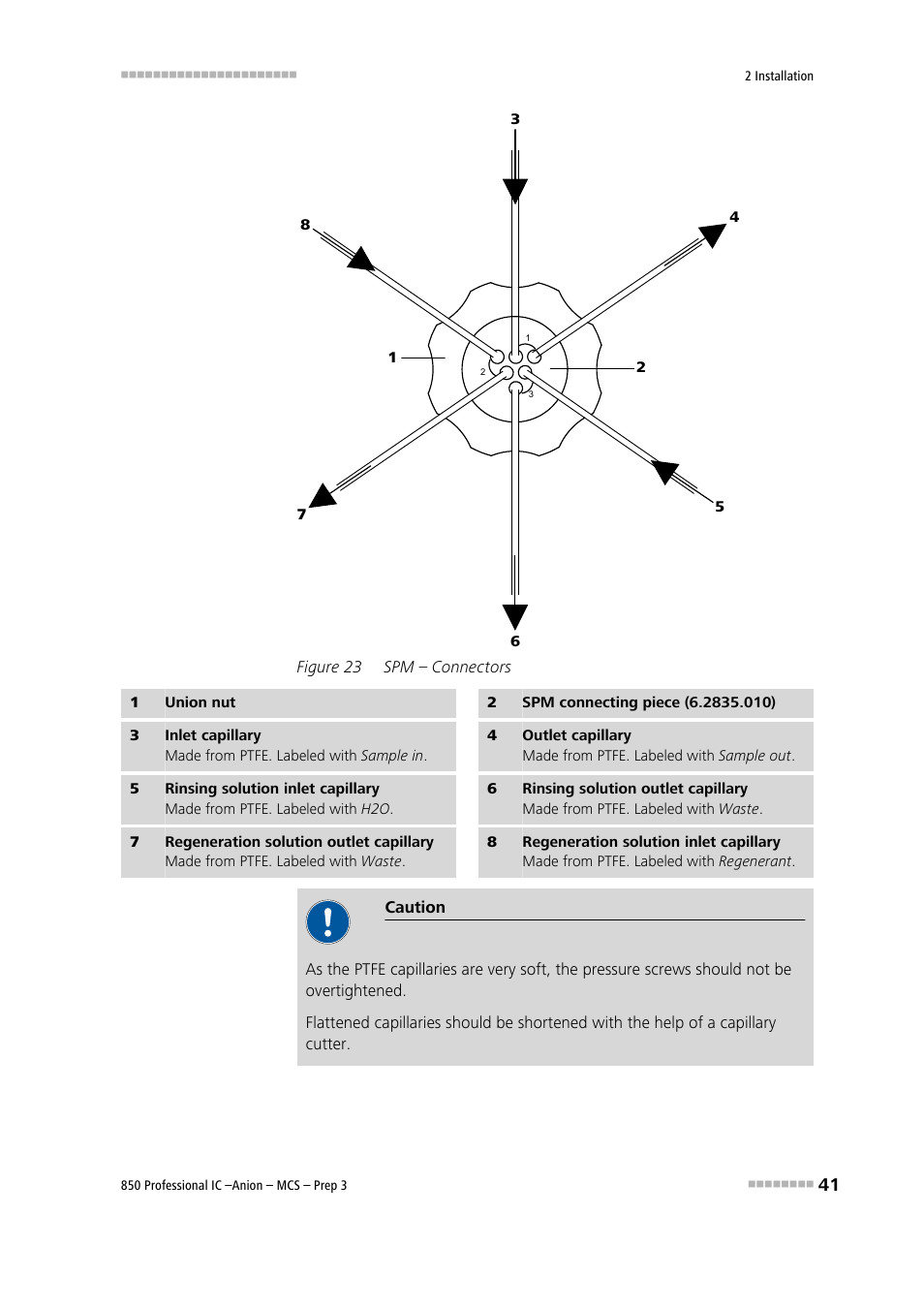 Figure 23, Spm – connectors | Metrohm 850 Professional IC Anion MCS Prep 3 User Manual | Page 51 / 154