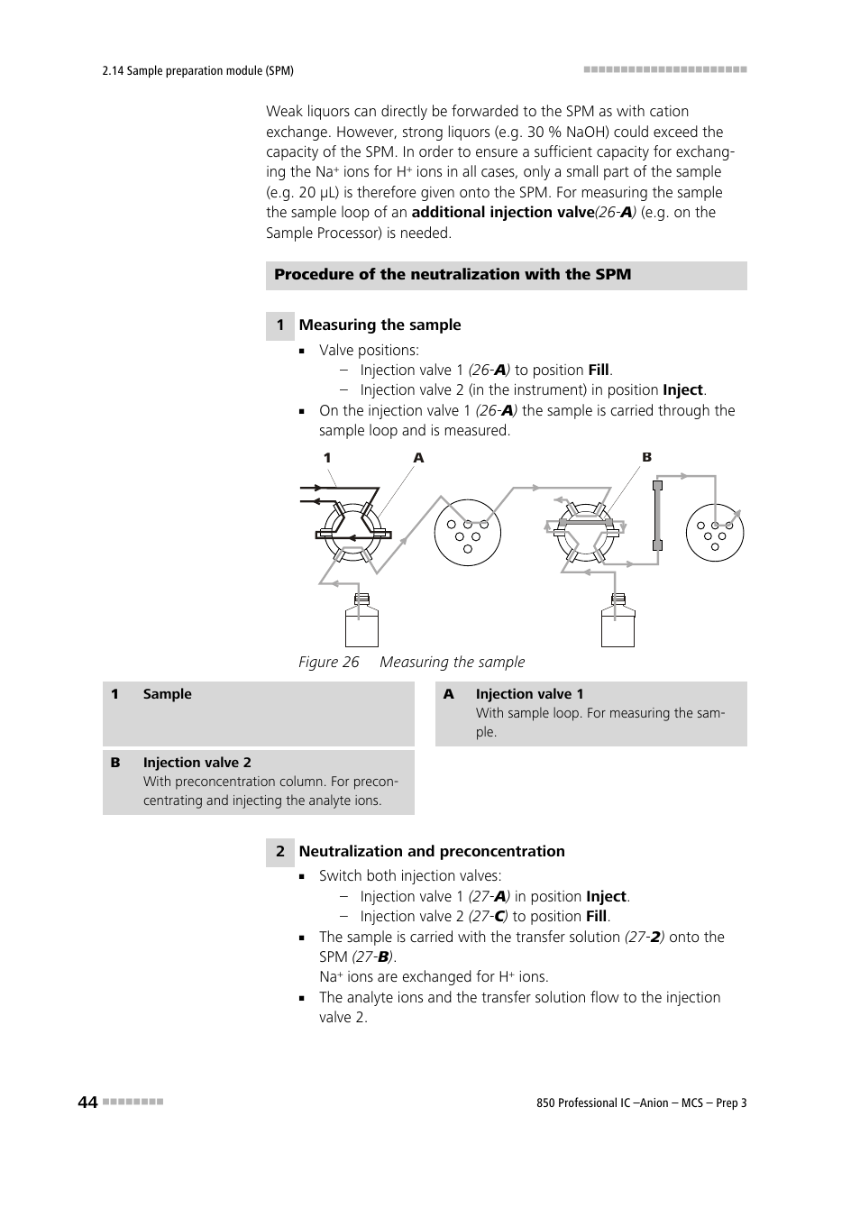 Figure 26, Measuring the sample | Metrohm 850 Professional IC Anion MCS Prep 3 User Manual | Page 54 / 154