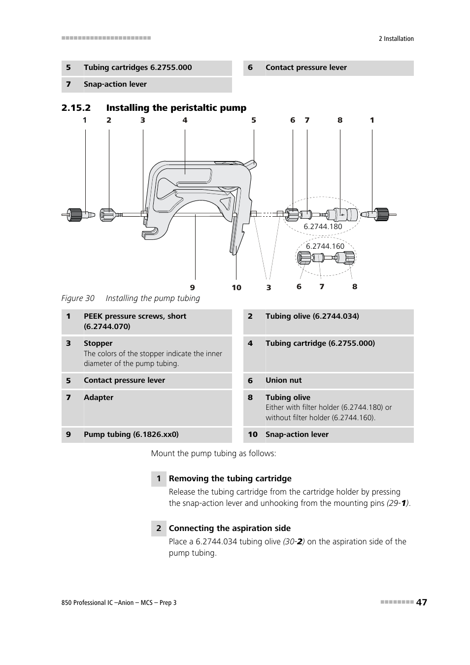 2 installing the peristaltic pump, Installing the peristaltic pump, Figure 30 | Installing the pump tubing | Metrohm 850 Professional IC Anion MCS Prep 3 User Manual | Page 57 / 154
