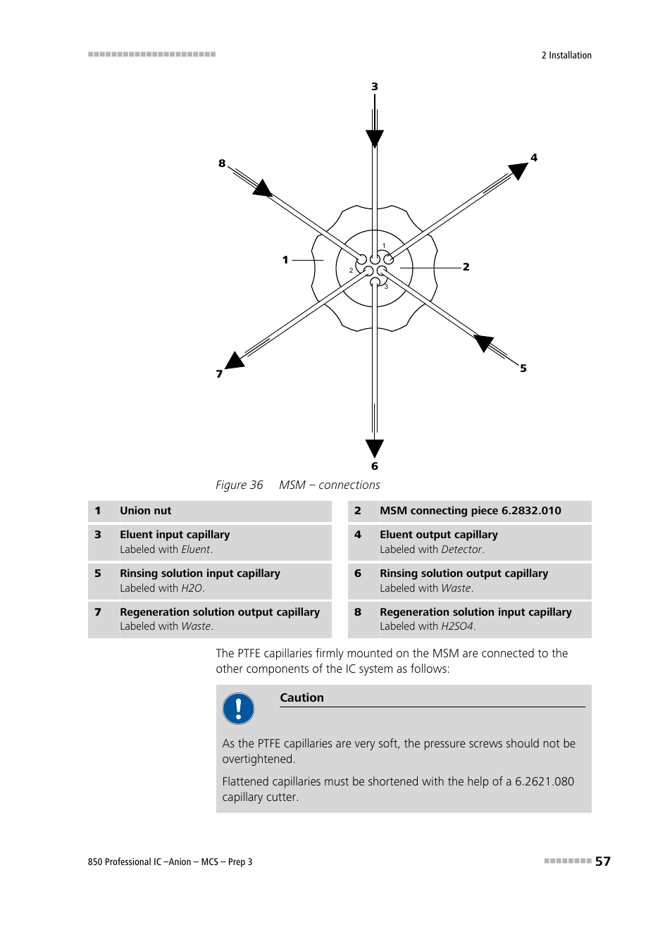 Figure 36, Msm – connections | Metrohm 850 Professional IC Anion MCS Prep 3 User Manual | Page 67 / 154