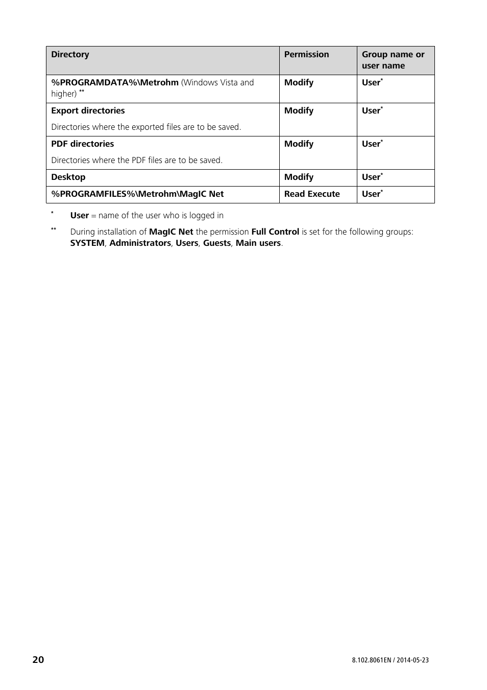 Metrohm MagIC Net 3.1 User Manual | Page 20 / 20