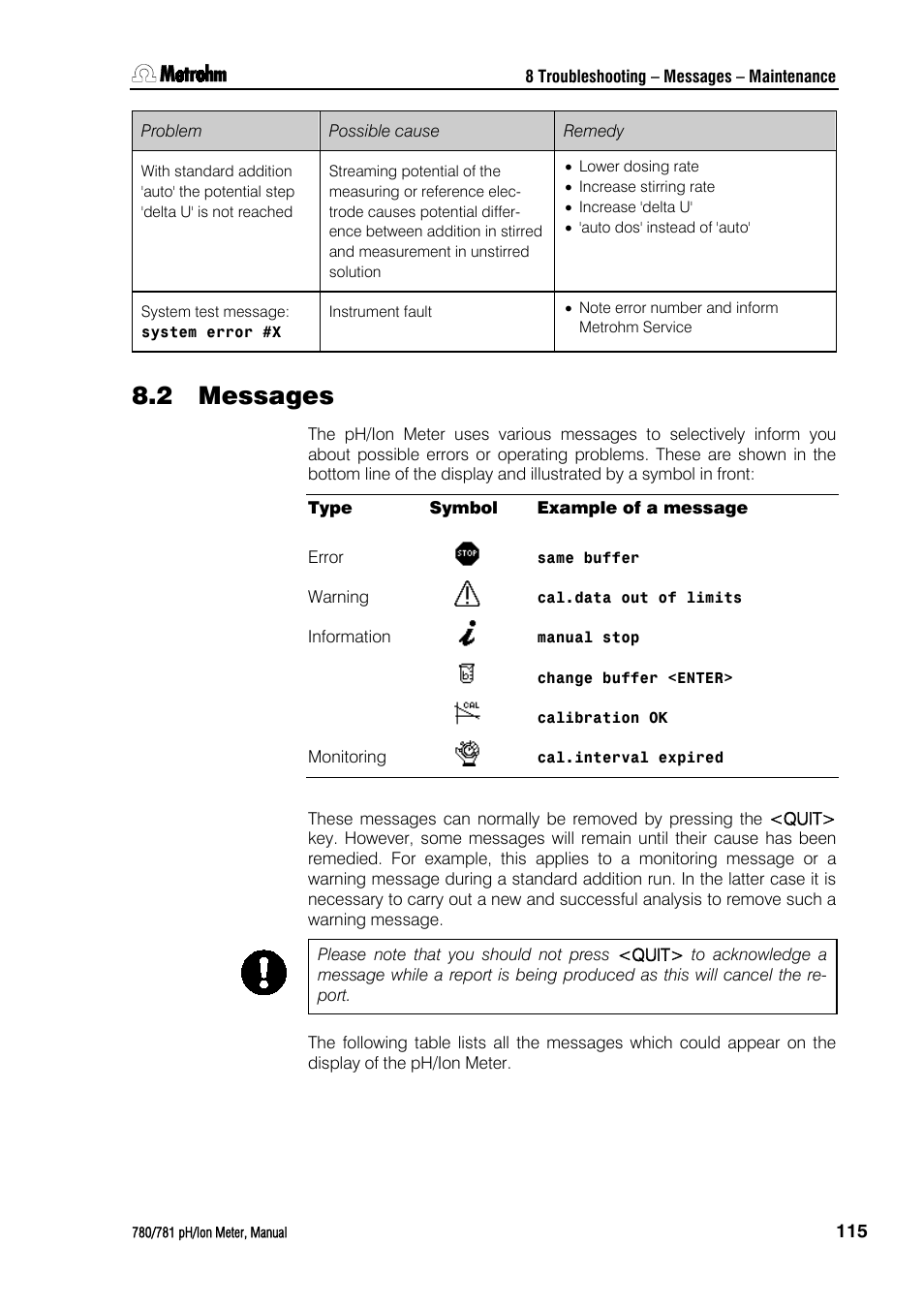2 messages, Messages | Metrohm 781 pH/Ion Meter User Manual | Page 125 / 177