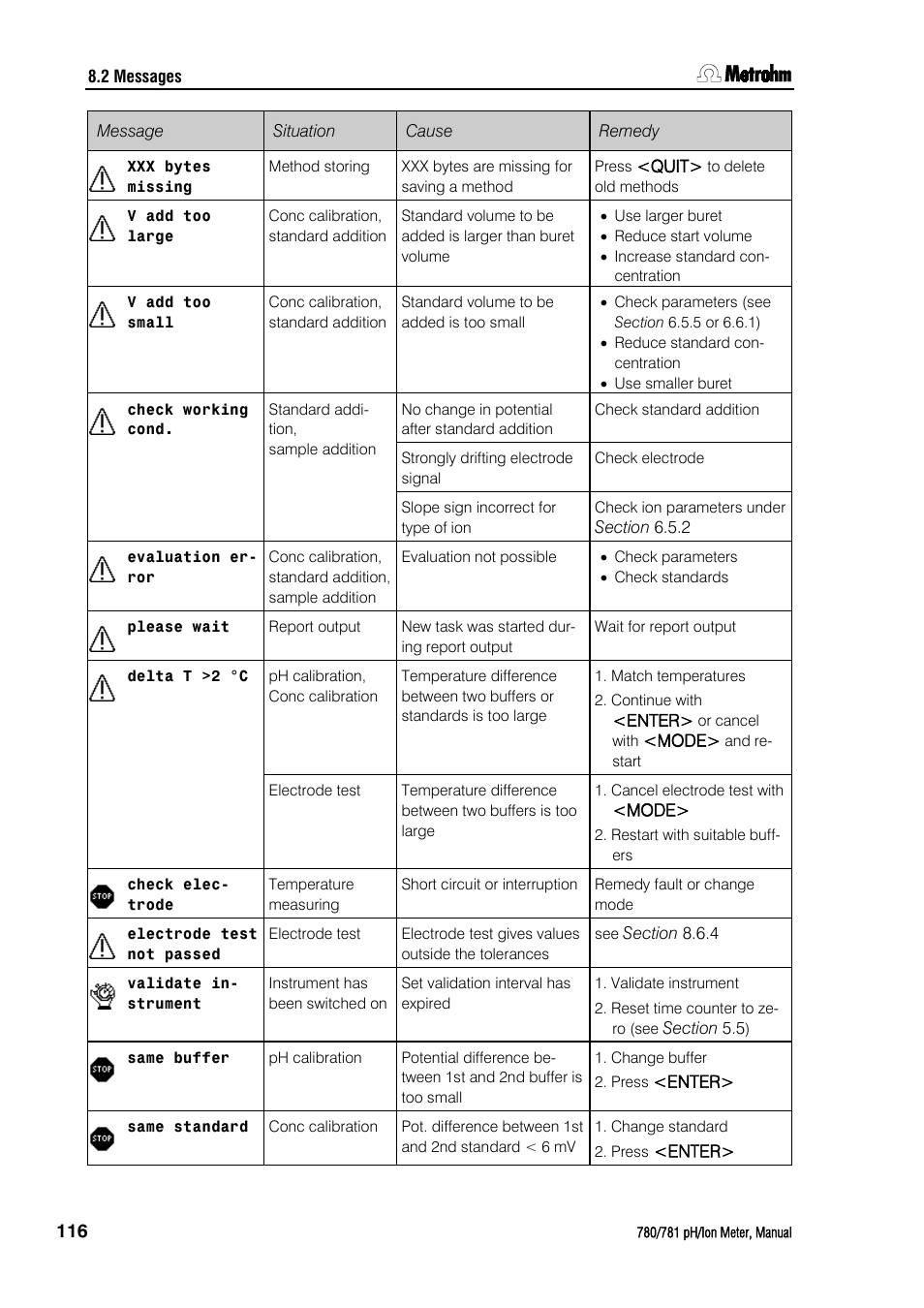 Metrohm 781 pH/Ion Meter User Manual | Page 126 / 177