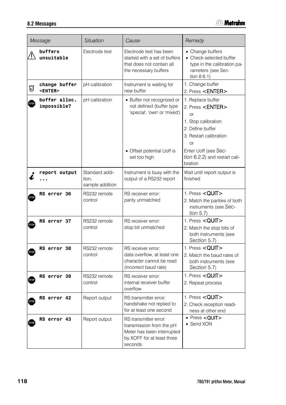 Metrohm 781 pH/Ion Meter User Manual | Page 128 / 177