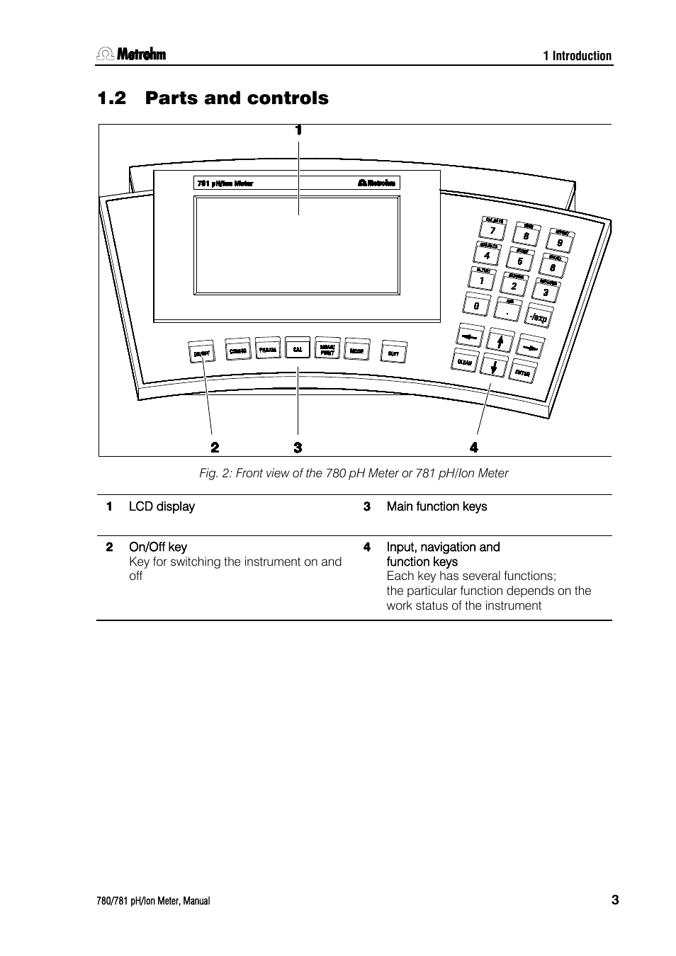 2 parts and controls, Parts and controls | Metrohm 781 pH/Ion Meter User Manual | Page 13 / 177