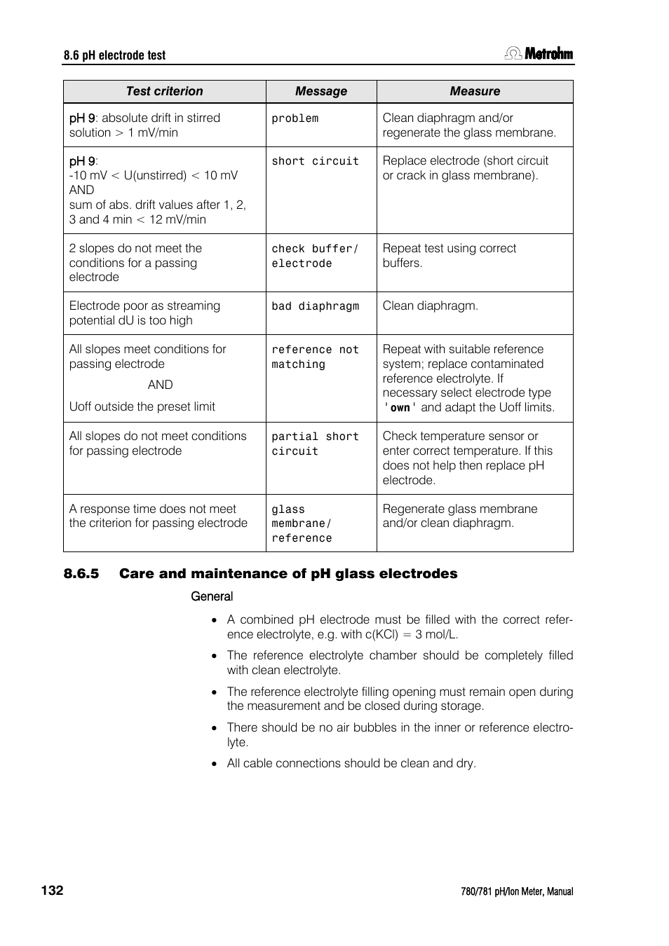 5 care and maintenance of ph glass electrodes, Care and maintenance of ph glass electrodes | Metrohm 781 pH/Ion Meter User Manual | Page 142 / 177