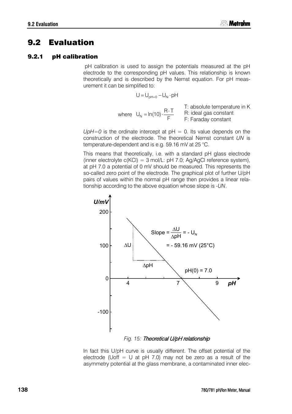 2 evaluation, 1 ph calibration, Evaluation | Ph calibration, Fig. 15: theoretical u/ph relationship | Metrohm 781 pH/Ion Meter User Manual | Page 148 / 177