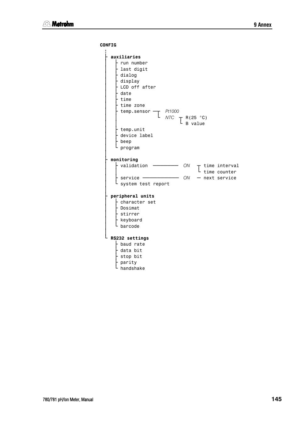 Metrohm 781 pH/Ion Meter User Manual | Page 155 / 177