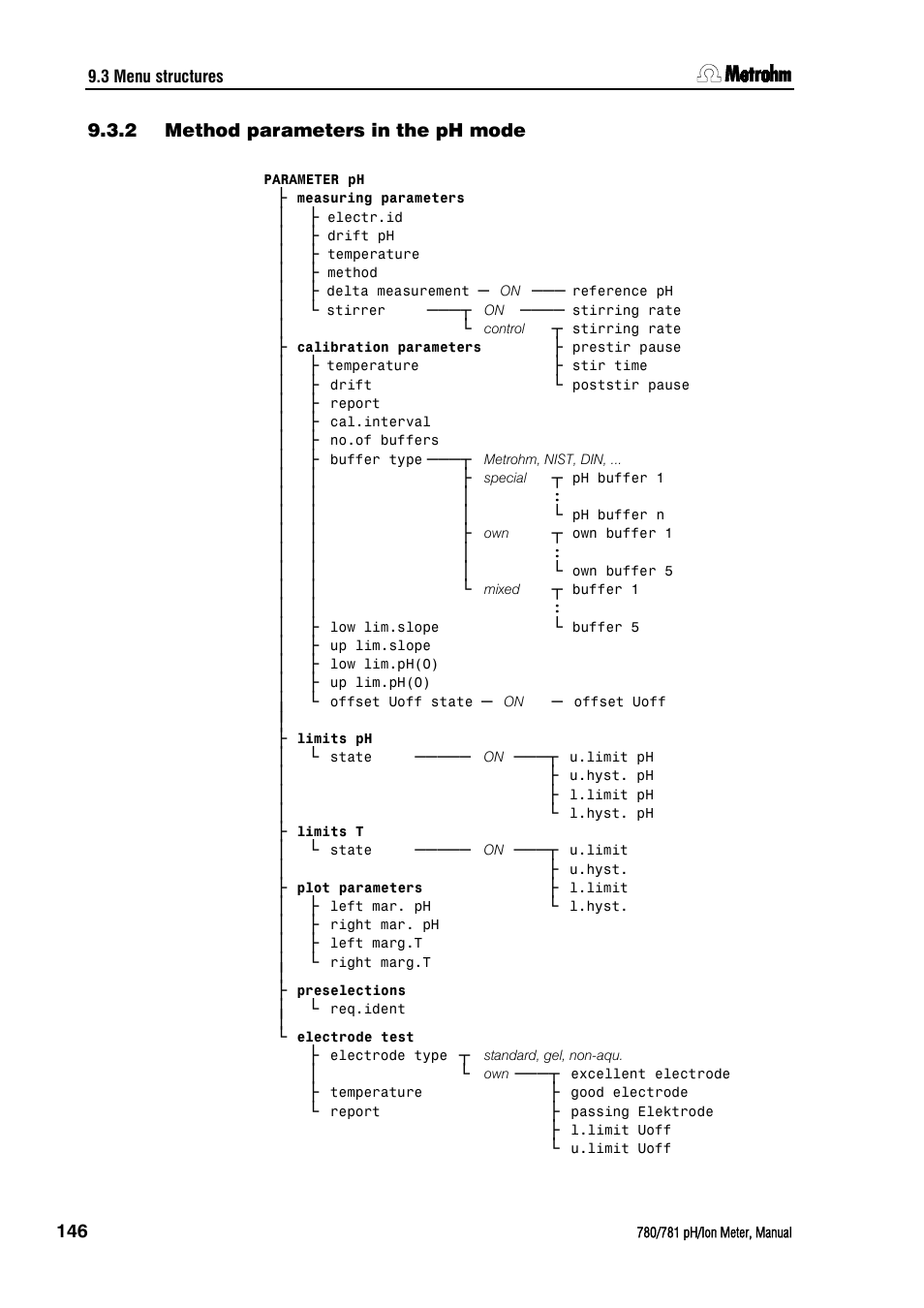 2 method parameters in the ph mode, Method parameters in the ph mode | Metrohm 781 pH/Ion Meter User Manual | Page 156 / 177