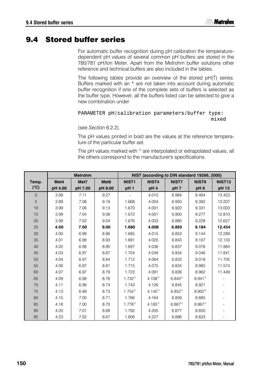 4 stored buffer series, Stored buffer series | Metrohm 781 pH/Ion Meter User Manual | Page 160 / 177