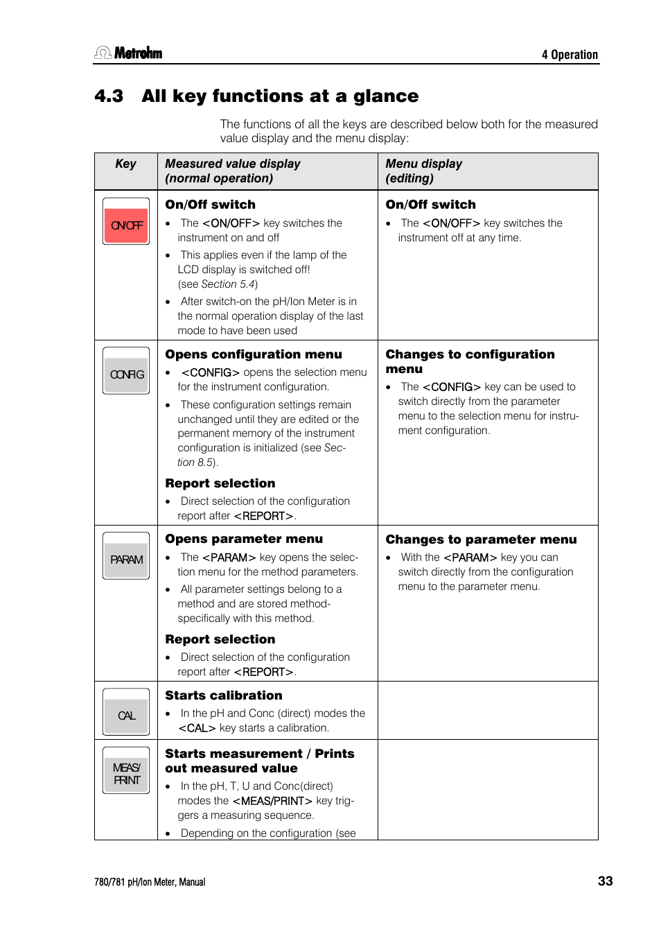 3 all key functions at a glance, All key functions at a glance | Metrohm 781 pH/Ion Meter User Manual | Page 43 / 177