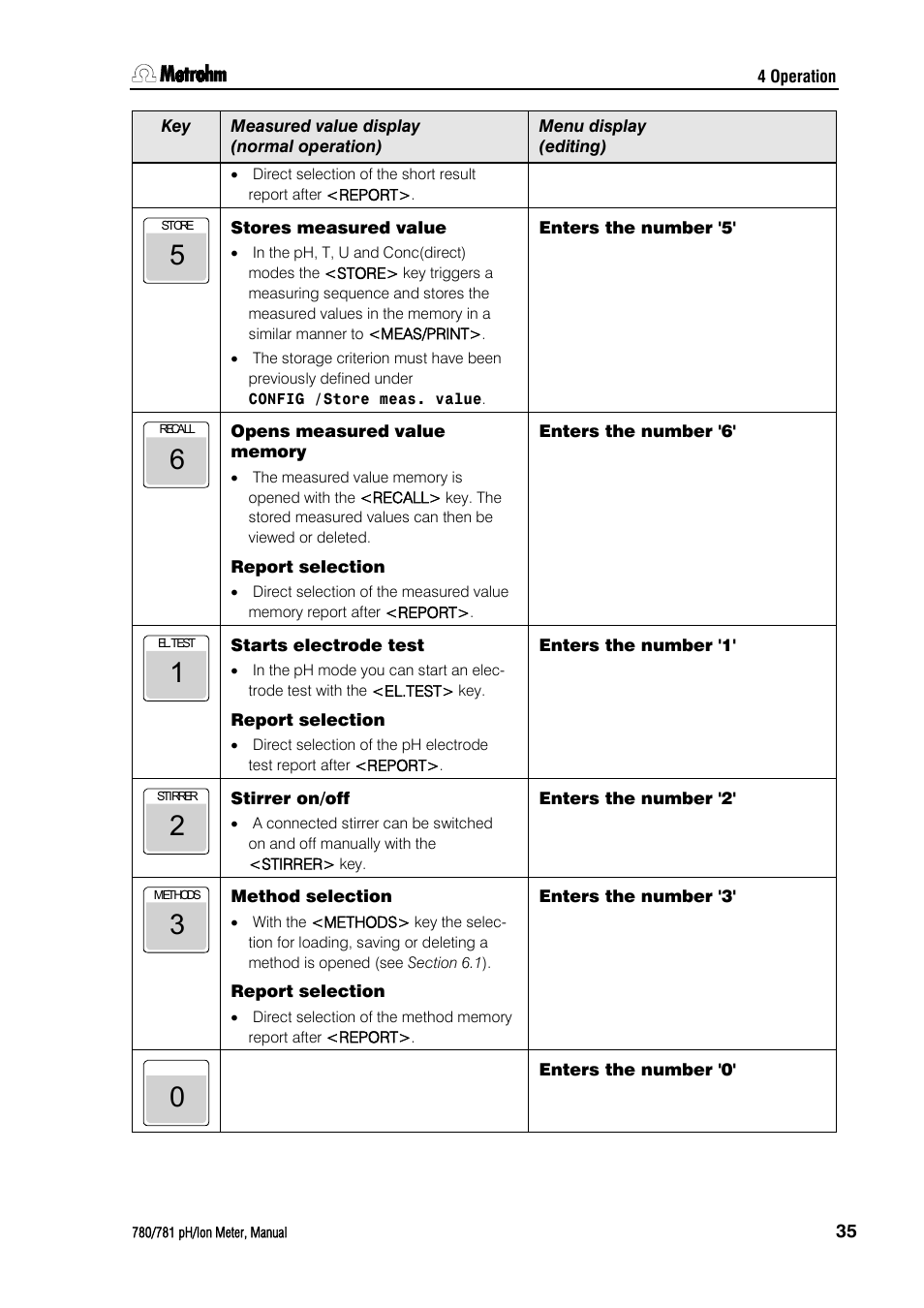 Metrohm 781 pH/Ion Meter User Manual | Page 45 / 177